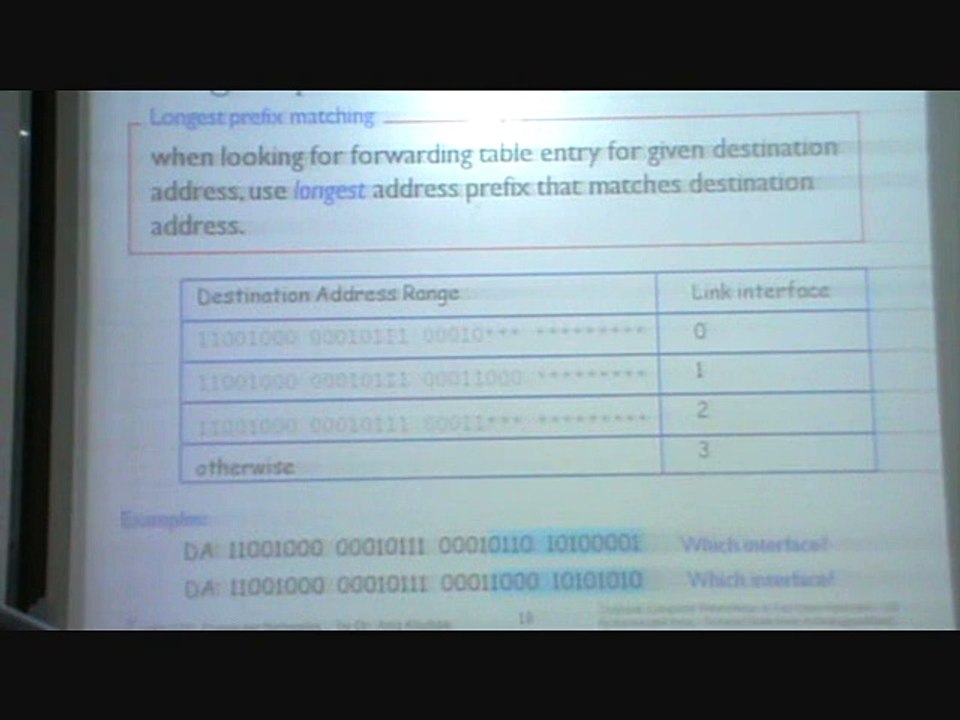Principles of Network Layer