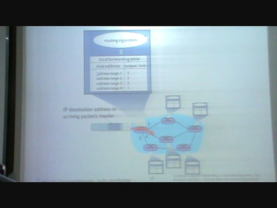 Principles of Network Layer