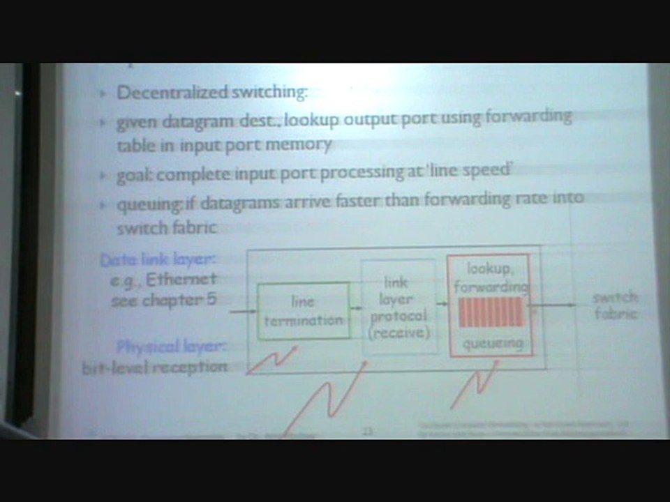 Principles of Network Layer