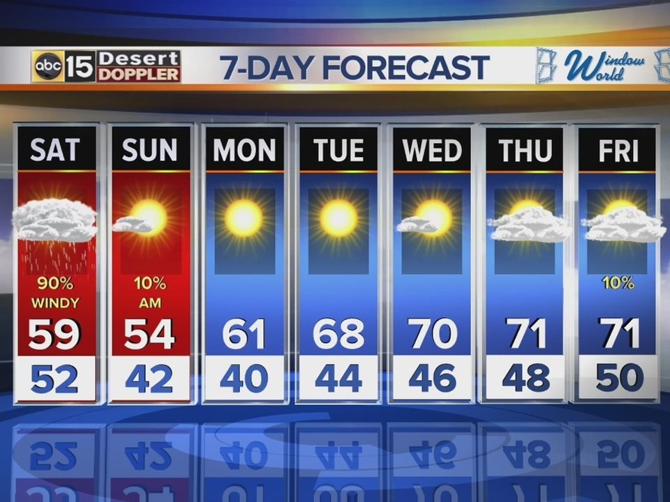 Upcoming Rain Forecast for the Valley