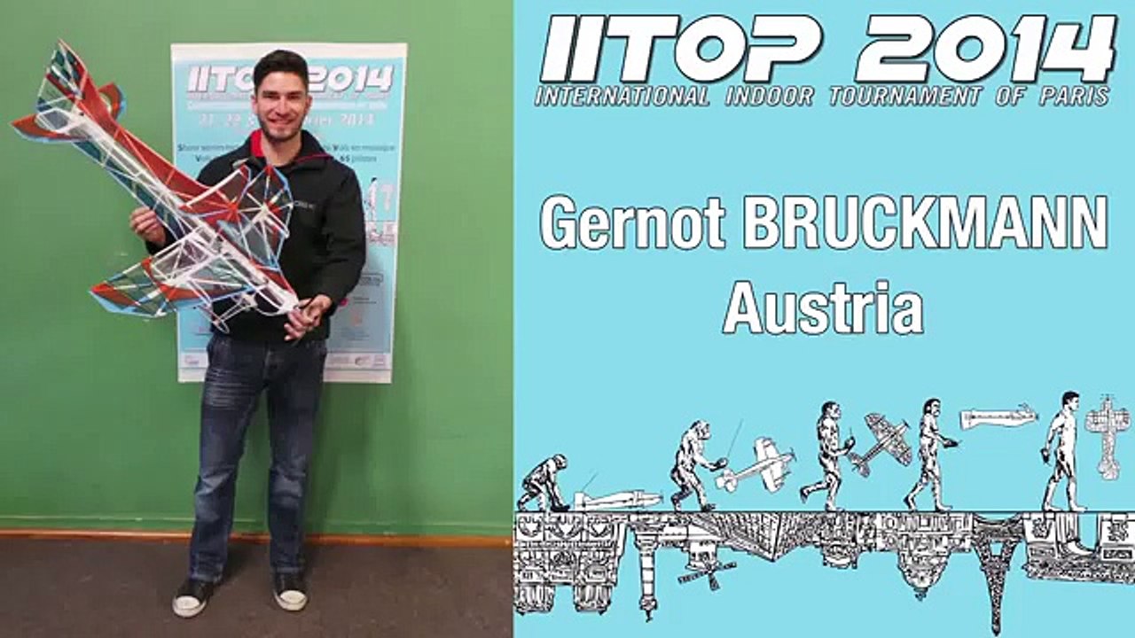 Mastering the Art of Control