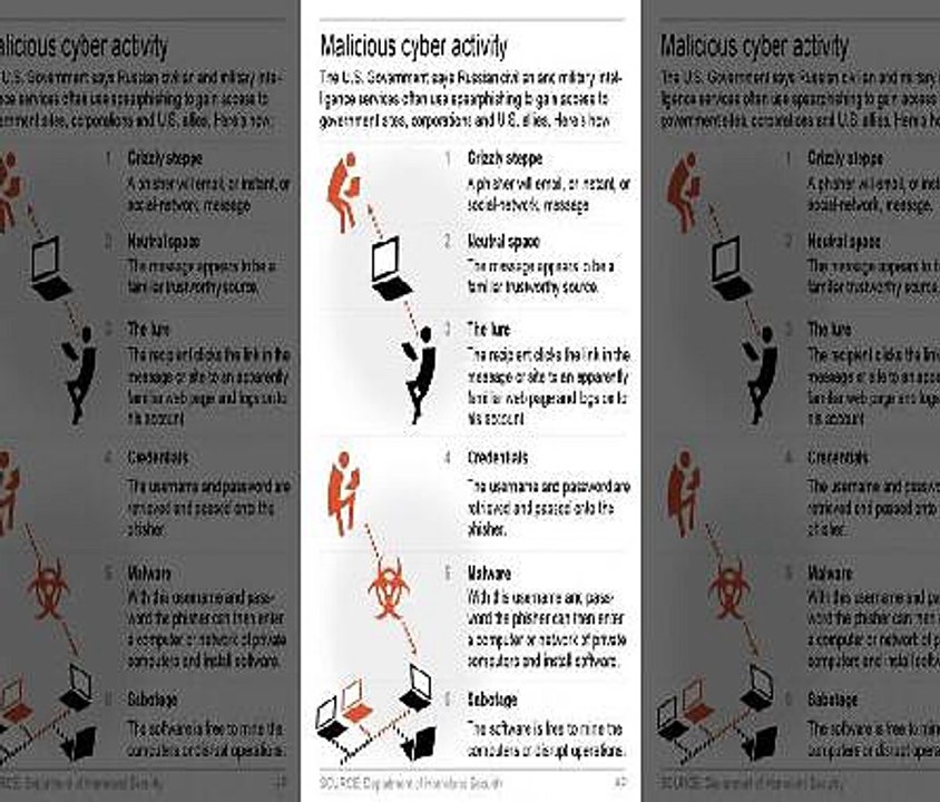 States Re Examine Cybersecurity
