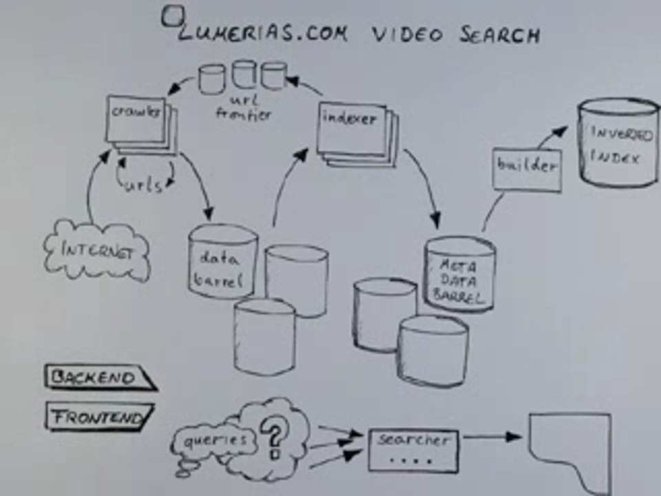How Lumerias Search Engine Works 🔍