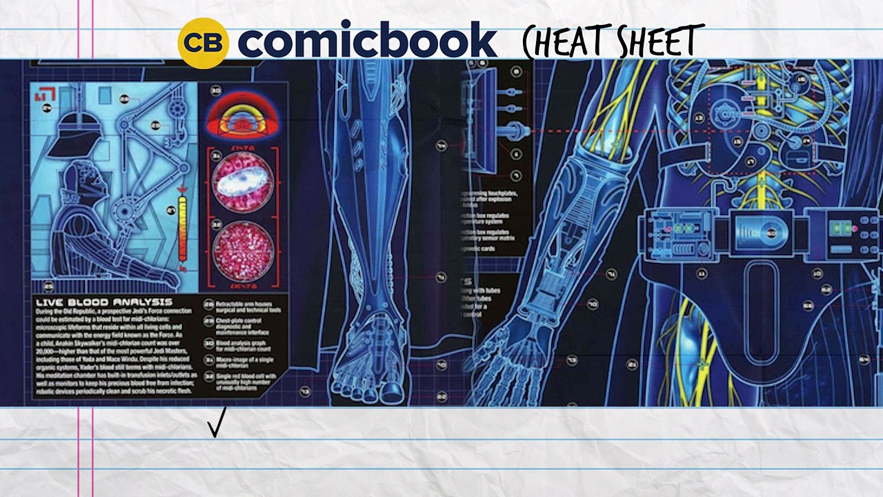 Comicbook Cheat Sheet: Darth Vader