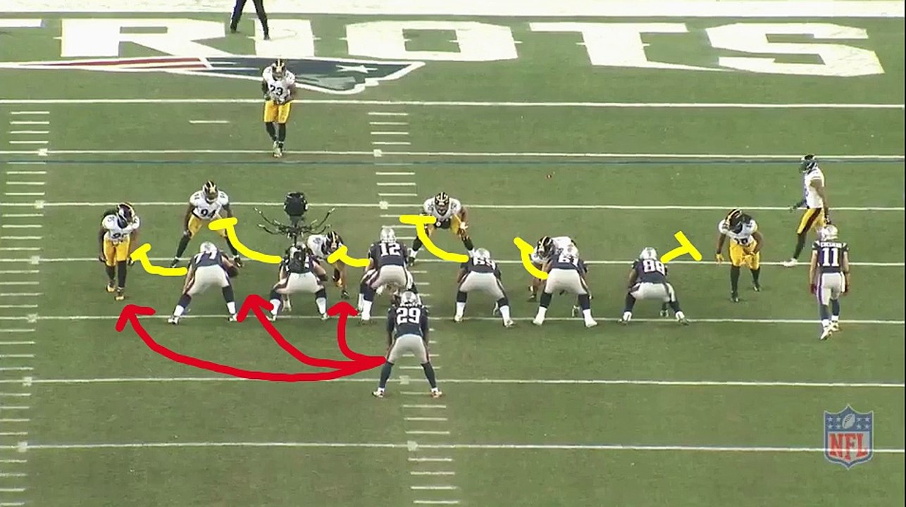 Marco Álvarez LeGarrette Blount Outside Zone