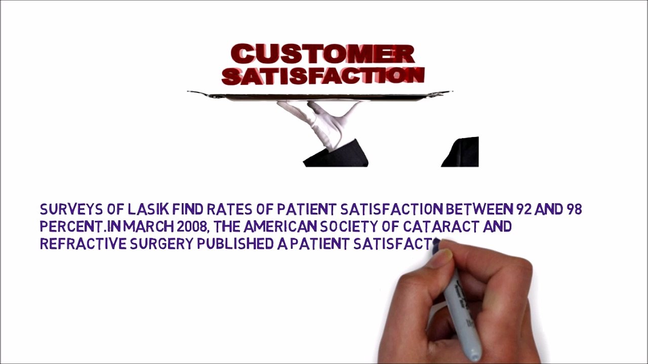 What is Lasik,How it works, Advantages and Disadvantages