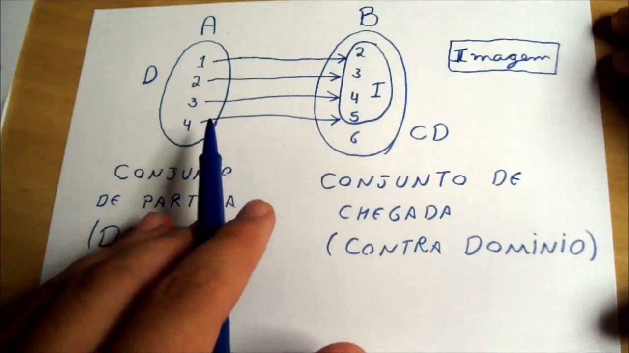 Funções Básicas ( Parte 3 )