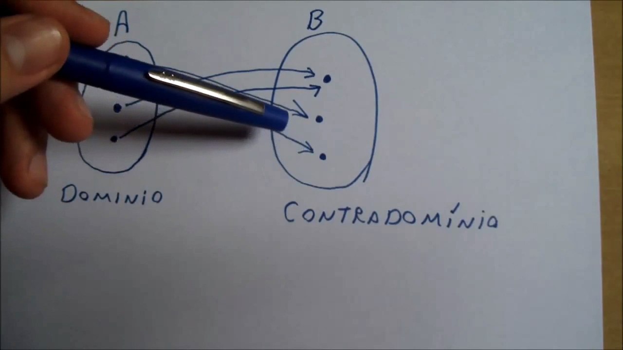 Funções Básicas ( Parte 4 )