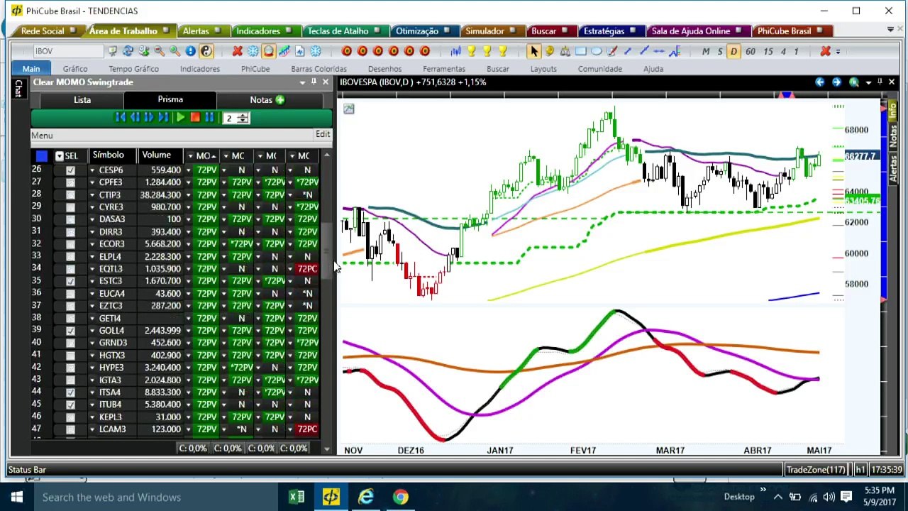 O ponto chave do Ibovespa é entre 66.700 e 68.000