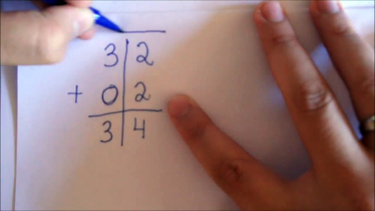 Operações Básicas da Matemática   Adição ( Aula 3 )