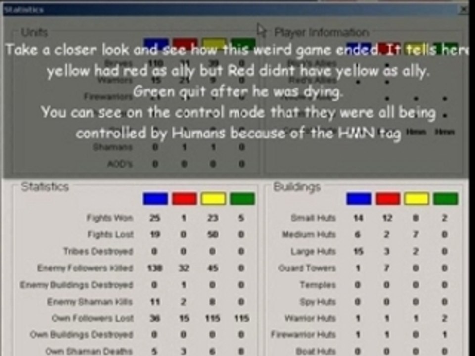 Populous The beginning: Populous multiplayer monitor