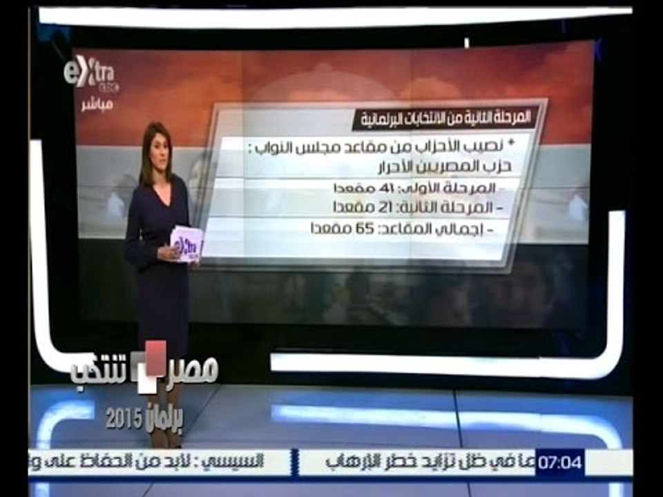 #مصر_تنتخب | تعرف على نصيب الاحزاب من مقاعد مجلس النواب في مرحلتين الانتخابات