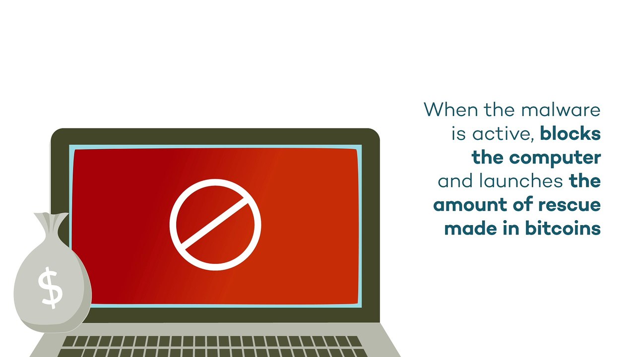 What is Ransomware? - Panda Security