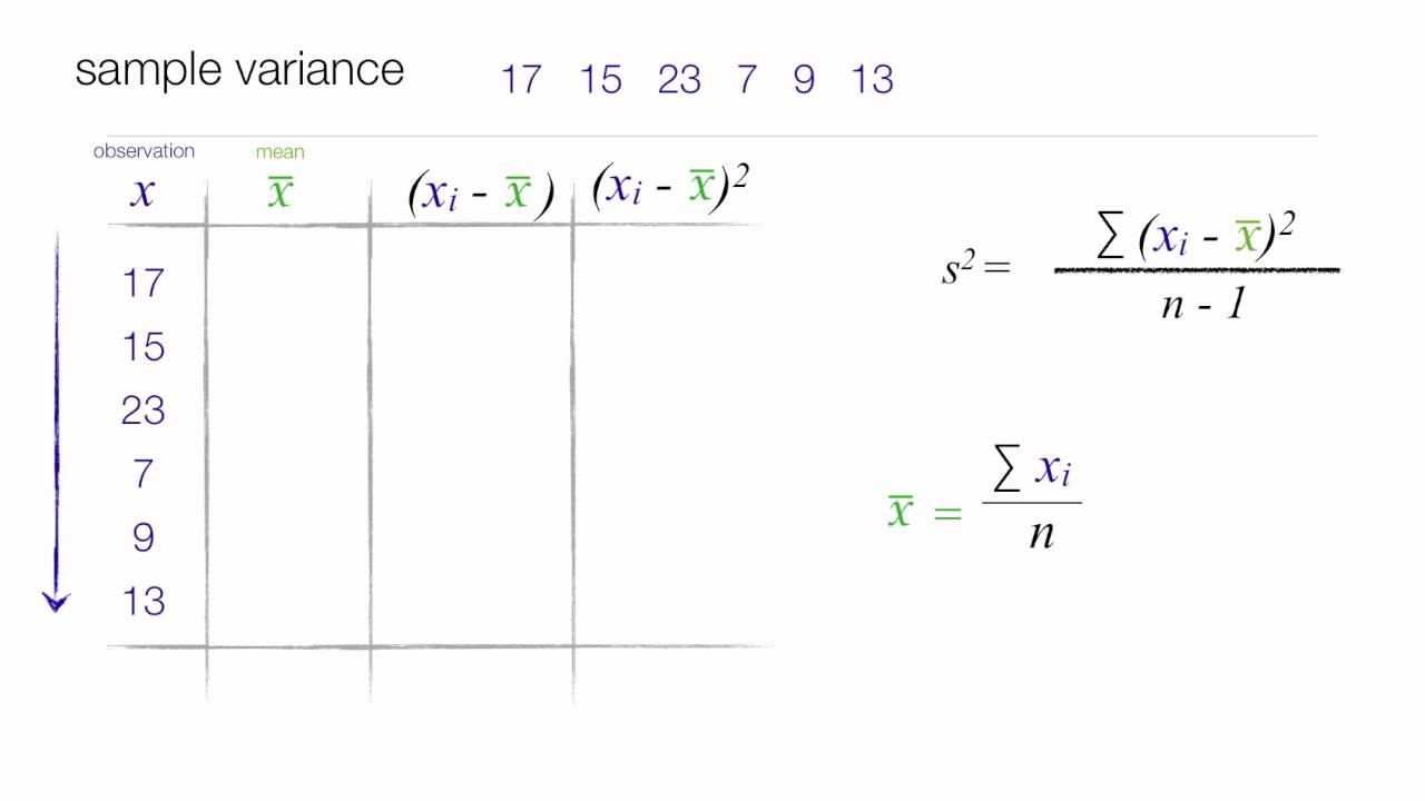 How to Calculate Standard Deviation