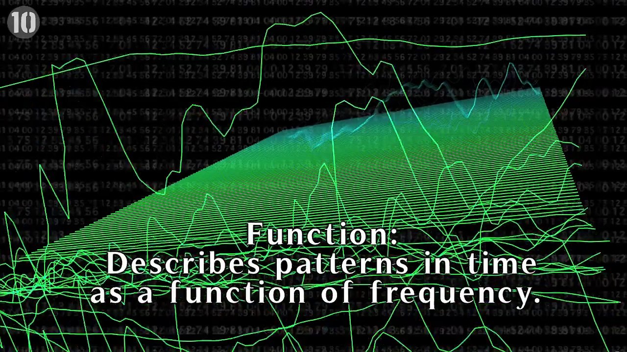 10 Mathematical Equations That Changed The World