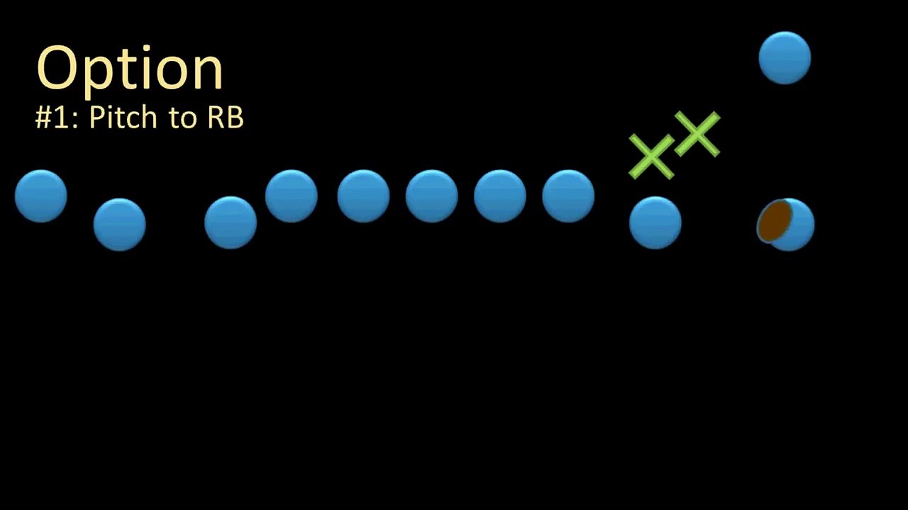 American football Intro to Football- Offensive Plays