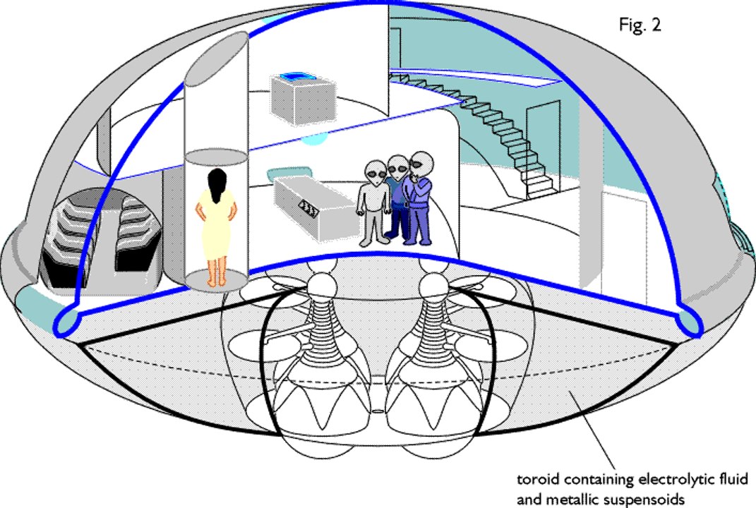 The Engine Technology of UFOS  how it works ? from gravity manipulation