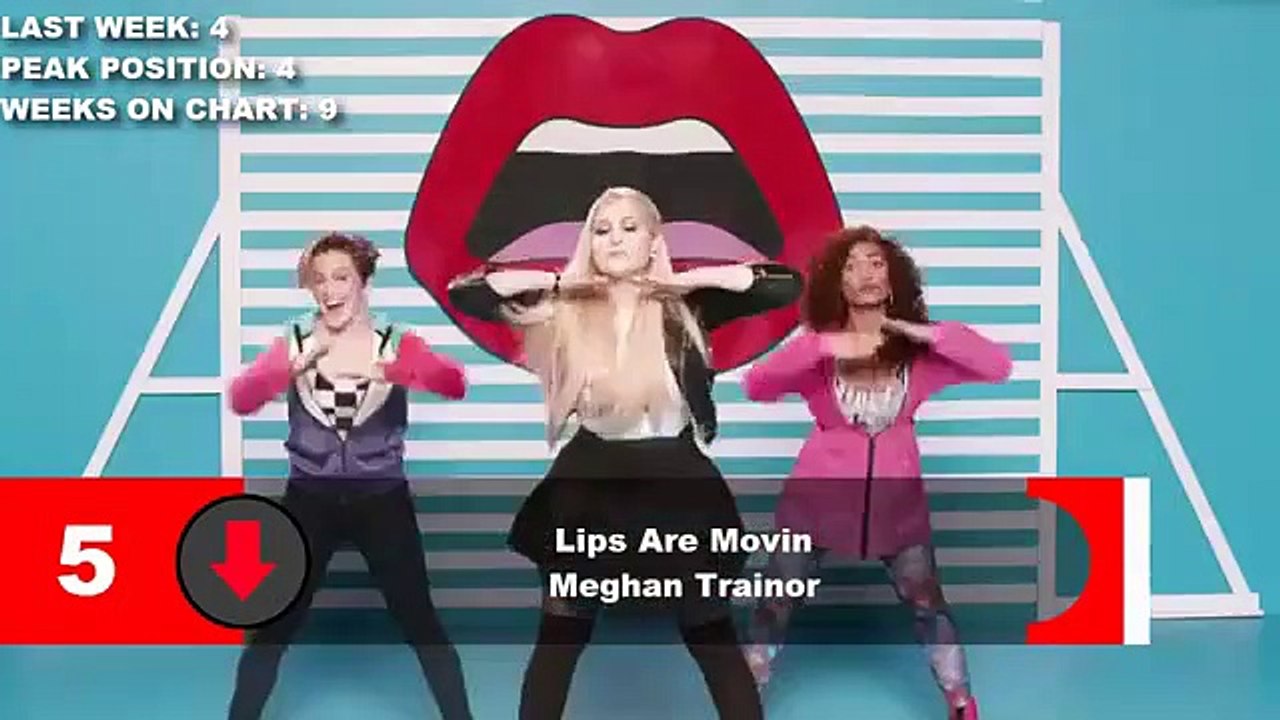 English Songs videos songs 2015