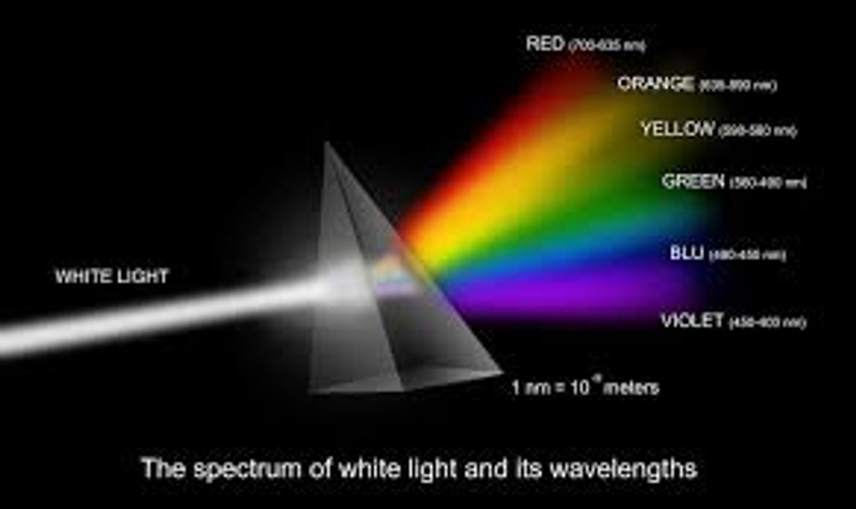 Understanding Light: Nature and Properties