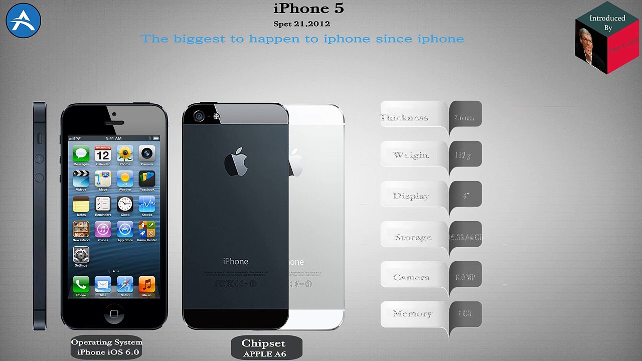 The Evolution of the iPhone: A Brief History 📱