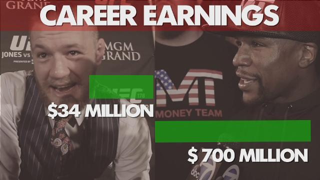 Mayweather-McGregor by the numbers