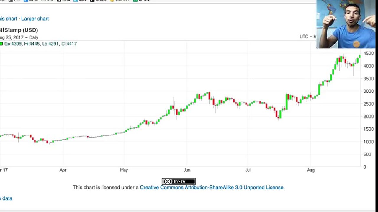 Altcoins - When Will be The Next Altcoin Run