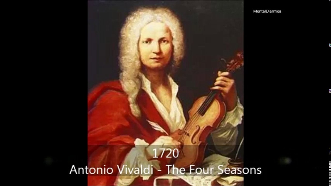 Music Evolution: Discover the Journey 🎶