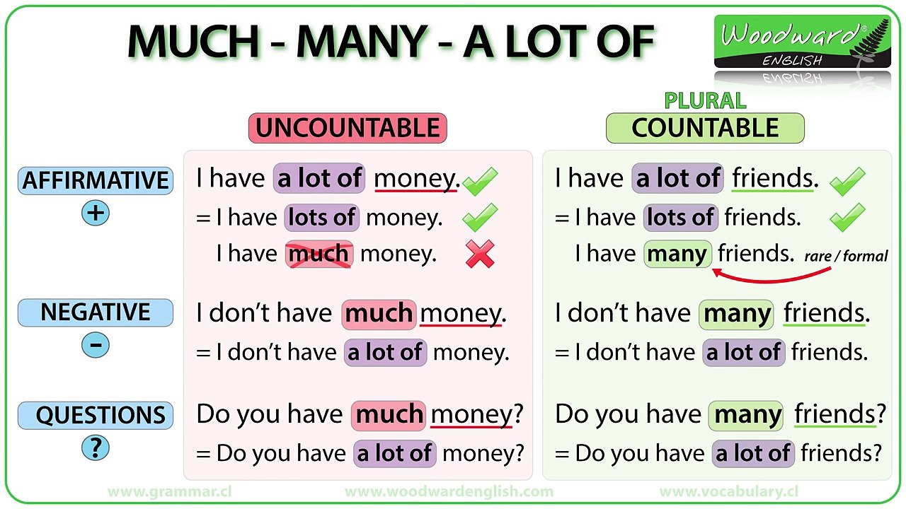 MUCH vs. MANY vs. A LOT OF – English Grammar Lesson