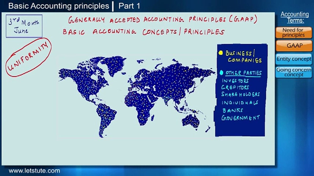 Accounting Principles | Entity | Going Concern Concept | GAAP | LetsTute Accountancy