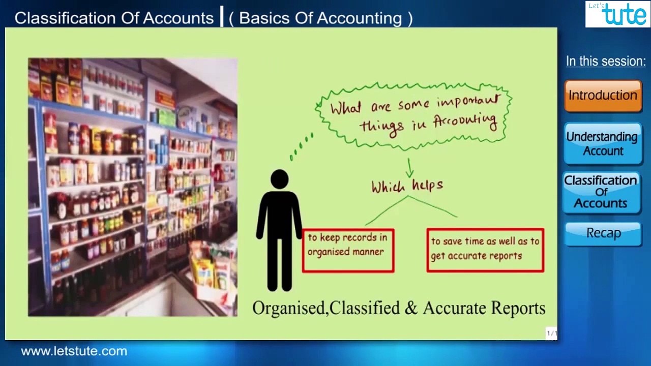 Classification of Accounts | Accounting | LetsTute Accountancy