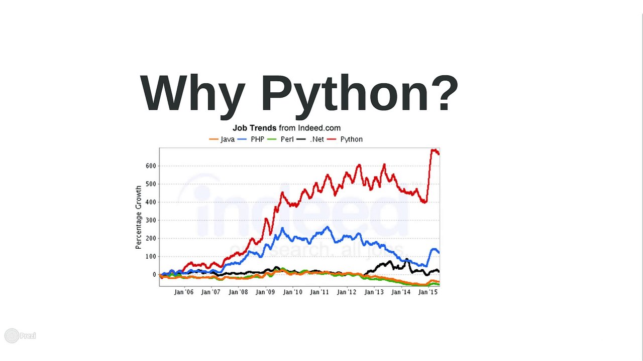 Course Introduction - Complete Python Bootcamp Course