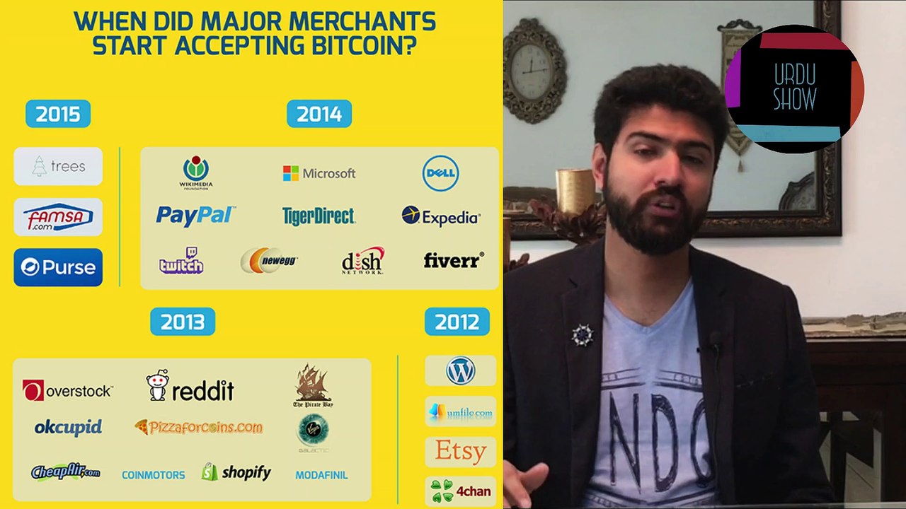 What is BITCOIN | Bitcoin history | buy sell explained