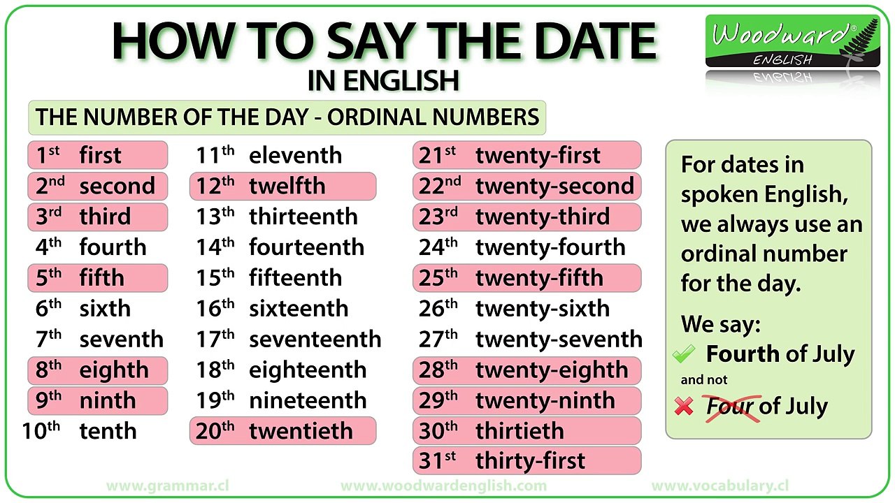 Master How to Say the Date in English with Easy Tips 📅