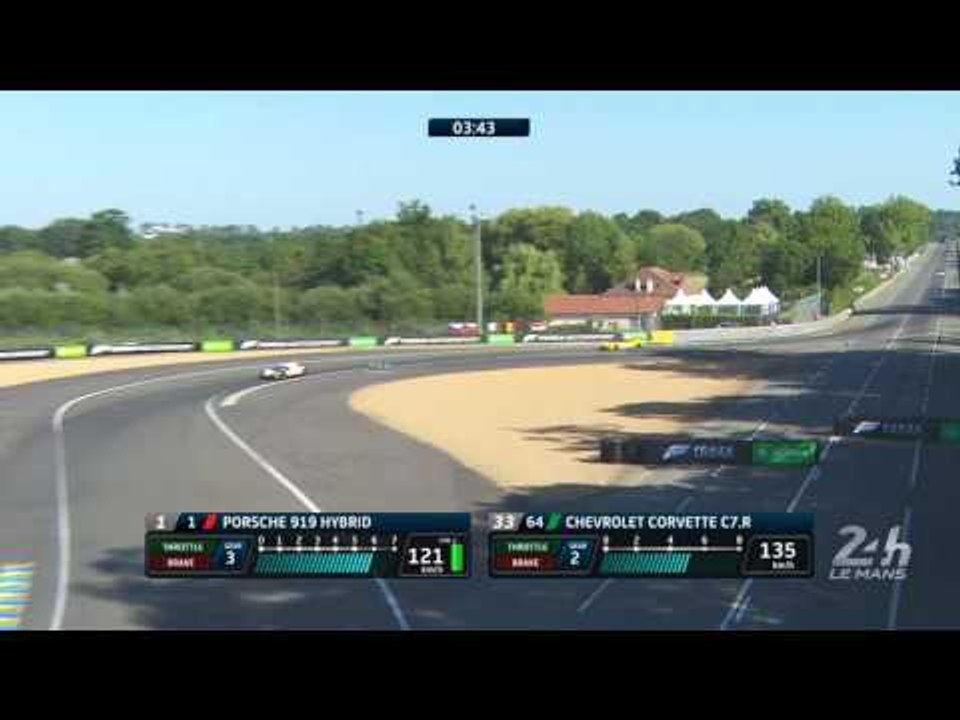 LMP1 vs GTE Performance Difference