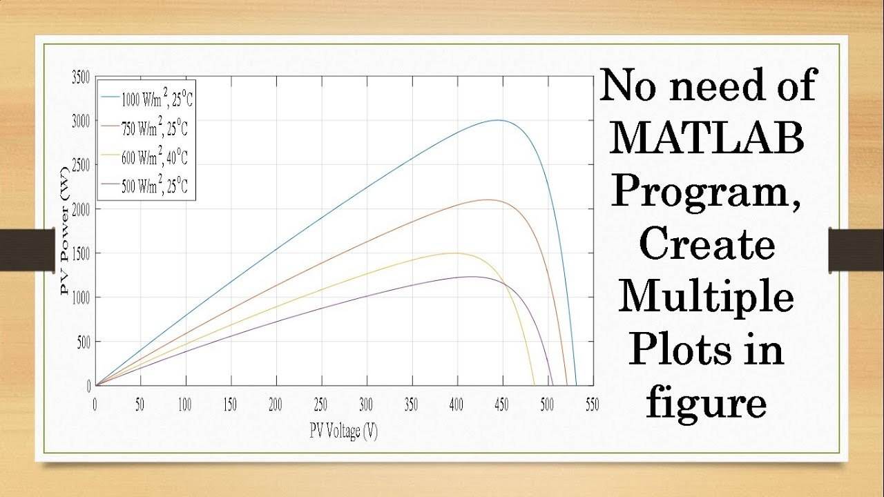 Multiple Plots in same figure in MATLAB / Simulink without any programming, MATLAB / Simulink tutorial
