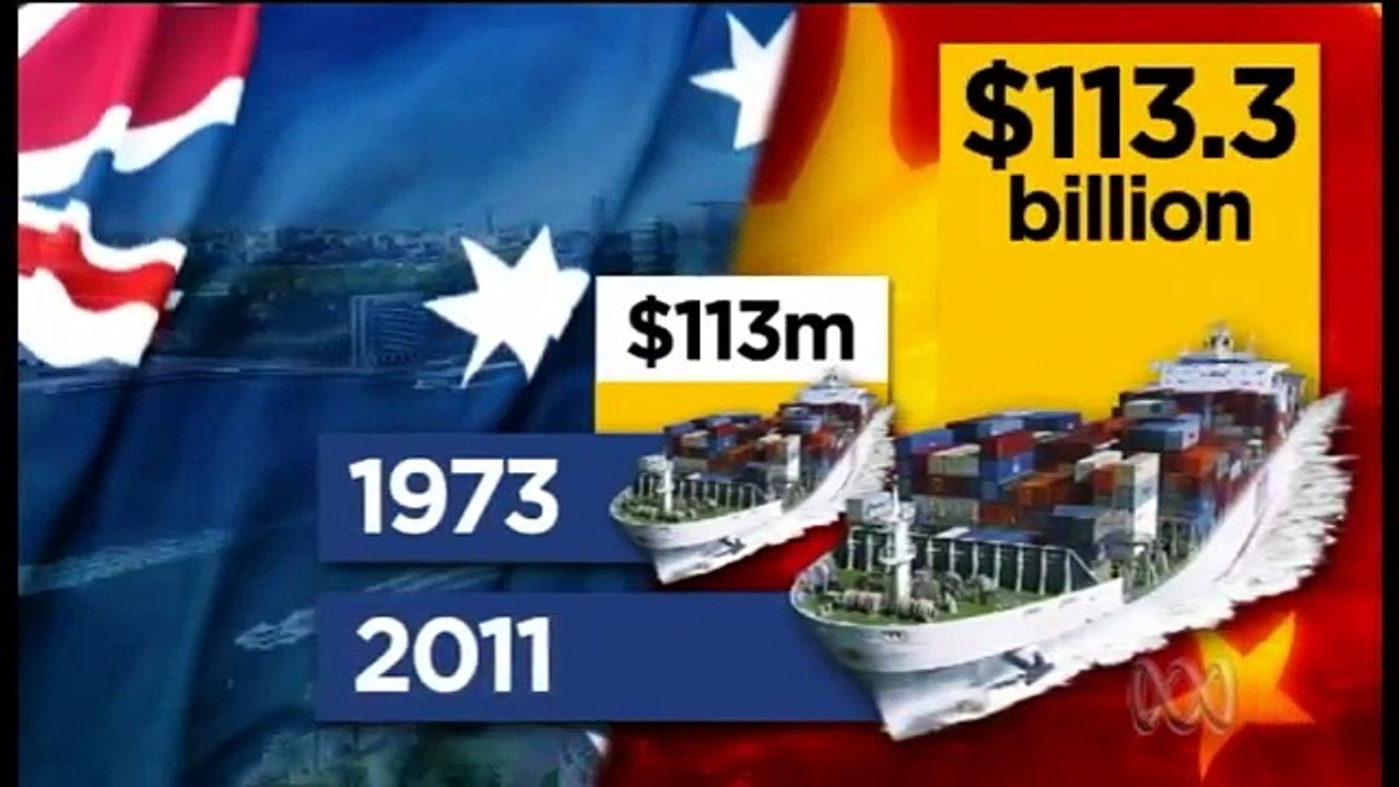 Australia's relationship with China explained-g0OmULL3EX4