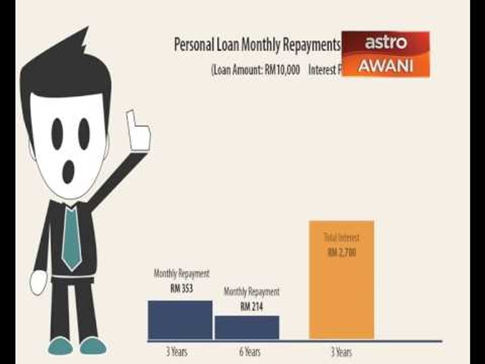 Making better financial decisions