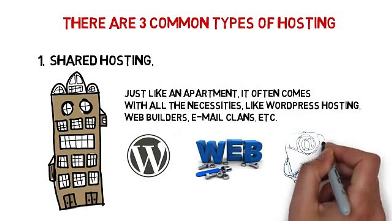 What is Hosting? Explained 🌐