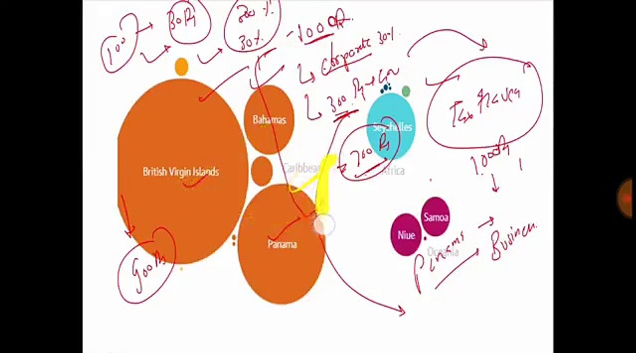 Everything about Panama paper