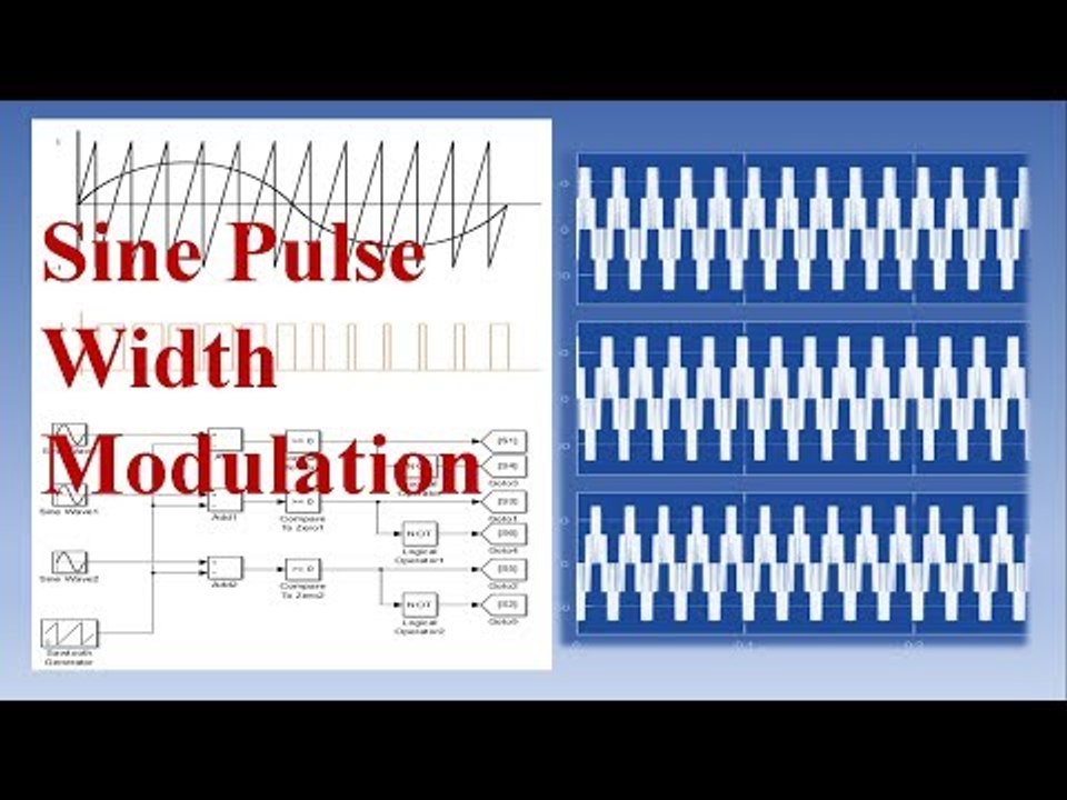 Sine PWM in MATLAB Simulink, SPWM
