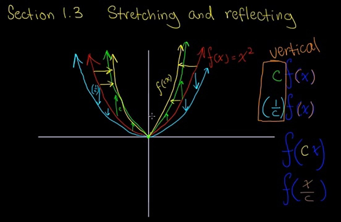 Learn Mathematics BS-BI: Complete Introduction & Tips 📚