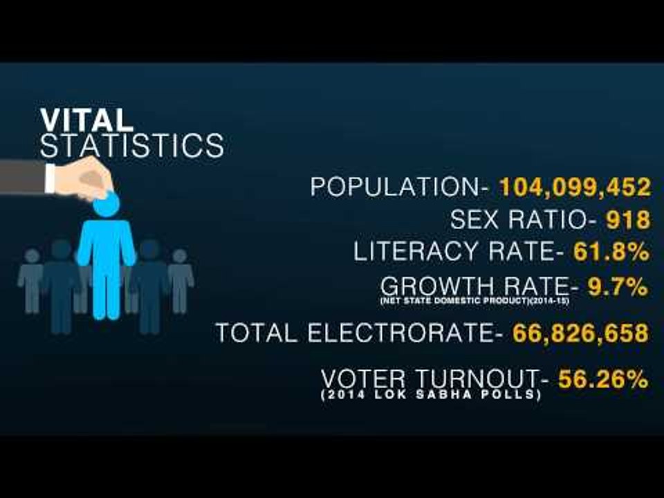 Bihar Election 2015 | Decoded