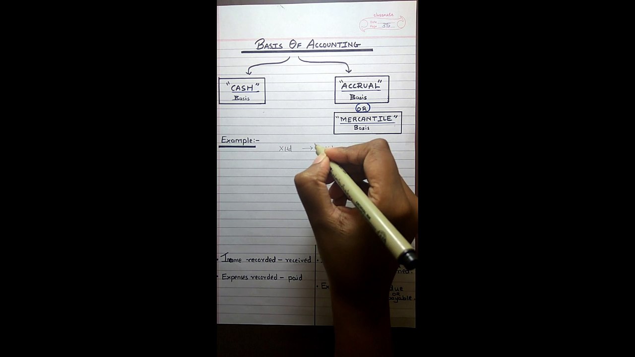 Basic Accounting - Basis Of Accounting