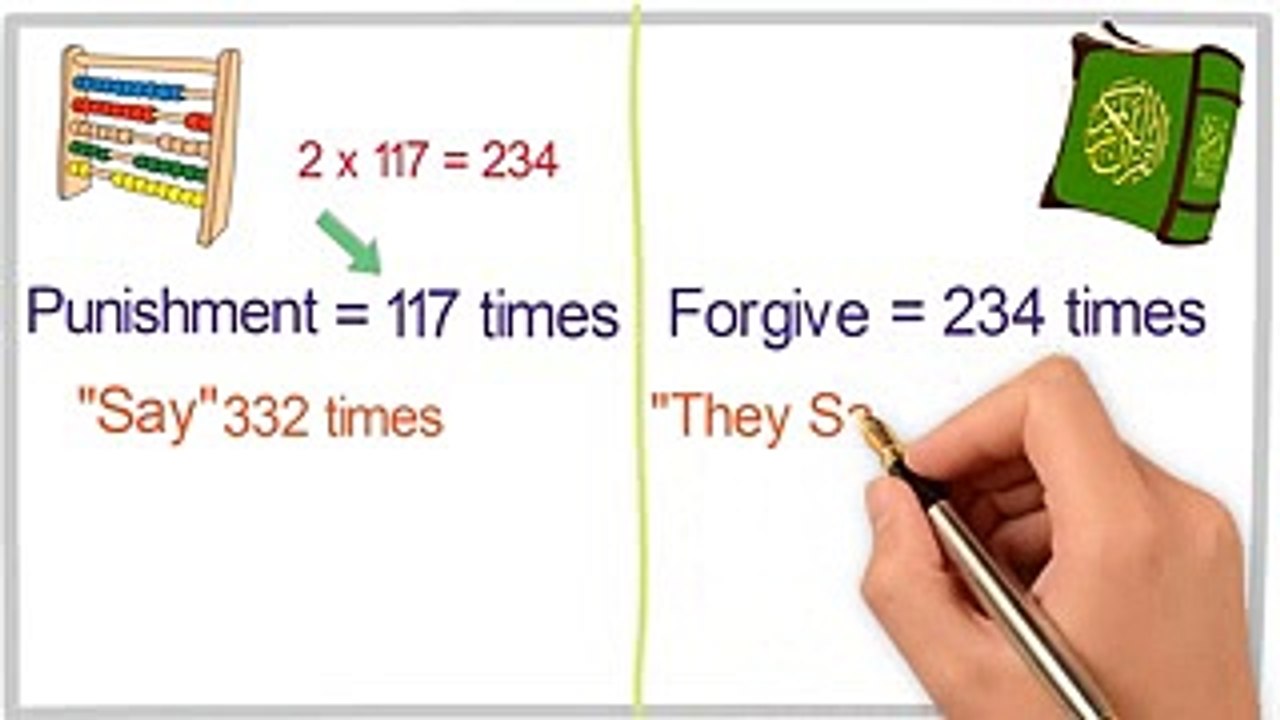 mathematical miracles of Quran ,SUBHANALLAH