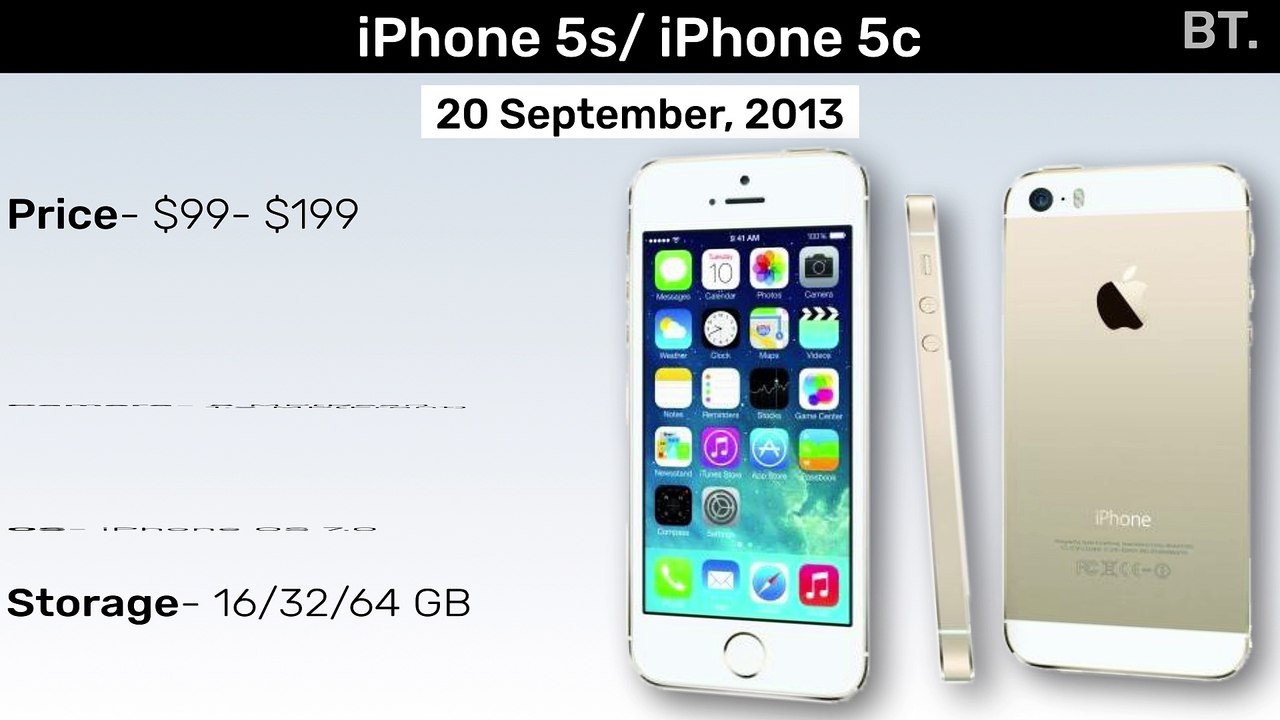 iPhone History | Business Trivia |