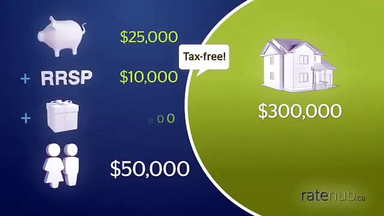 Canada-mortgage-learn-the-basics