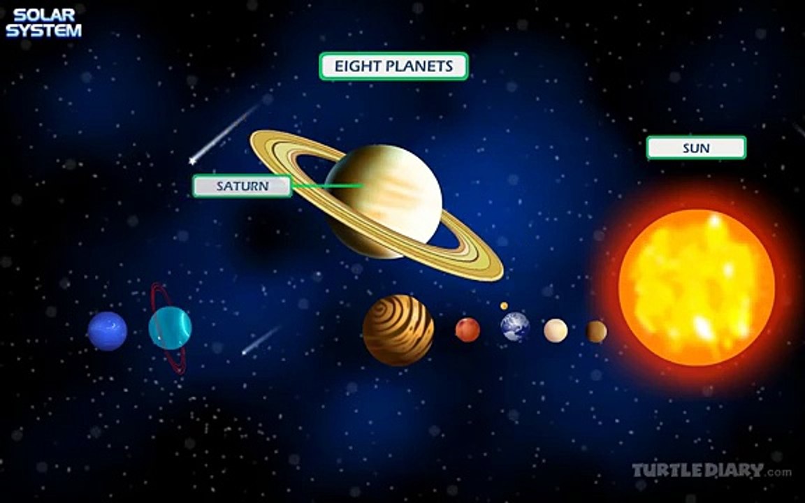 Solar System Lesson for Kids | Turtlediary