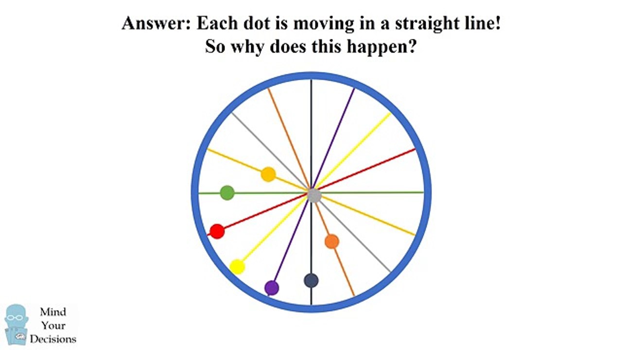 AMAZING CIRCLE ILLUSION! Optical Illusion Explained With Math