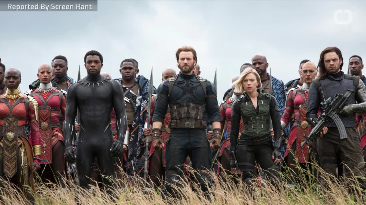 How Important Is Wakanda?