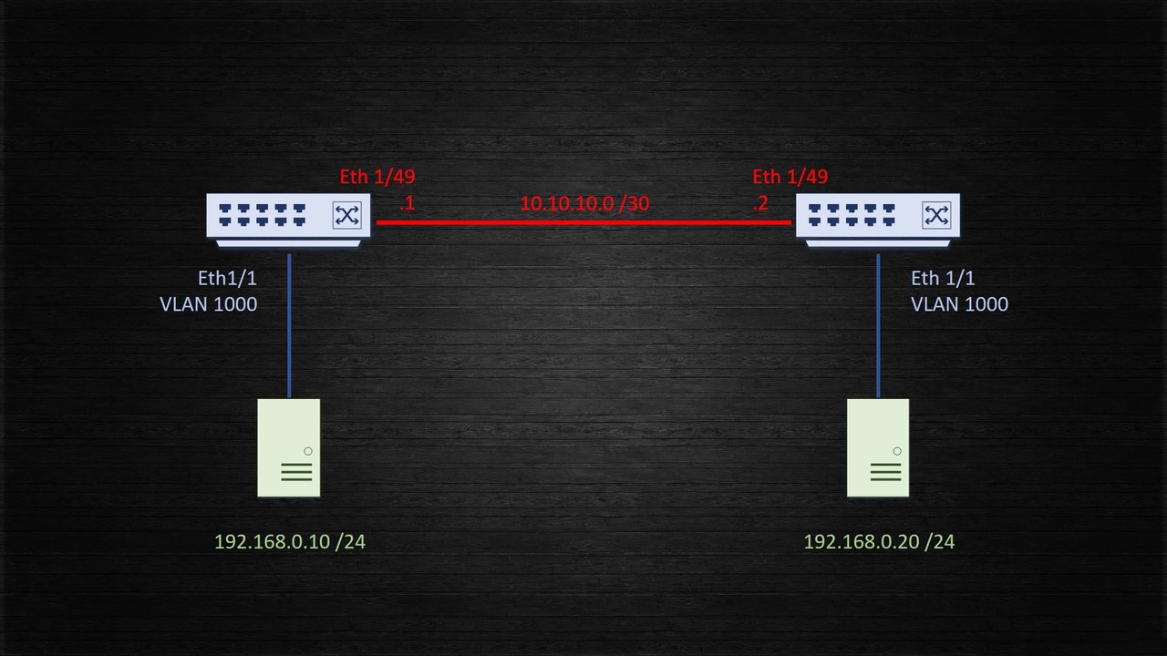 VxLAN | Part 5 - Bridging Configuration